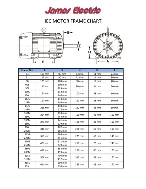 iec motor chart.